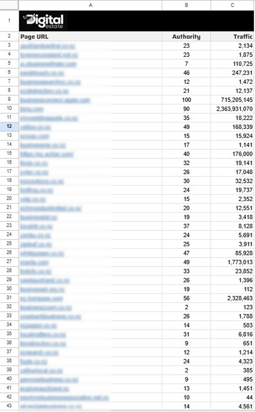 NZ Backlink List Bonus